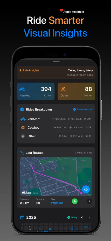 Ride Insights - Visual analytics