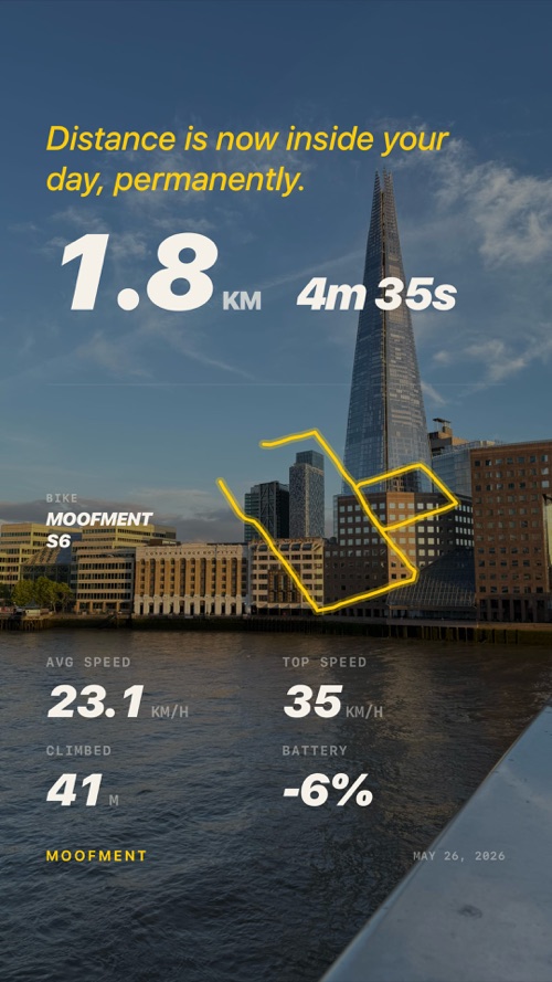 Moofment ride summary: 1.8 km, 4m 35s, avg 23.1 km/h, on a VanMoof S6 in London